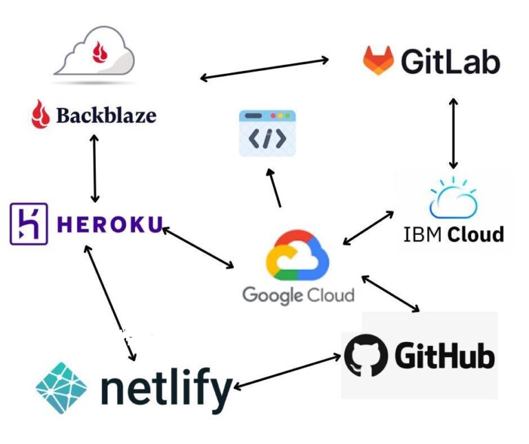 Cloud Stacking SEO Platforms